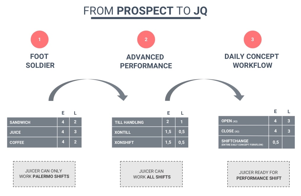 JOE & THE JUICE History